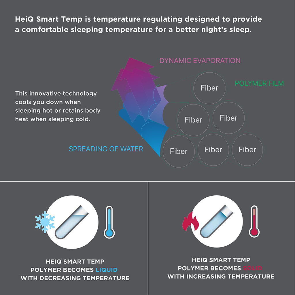 1000 Thread Count - HeiQ Smart Temperature Cotton Blend 4 Piece King Sheet Set - Ivory