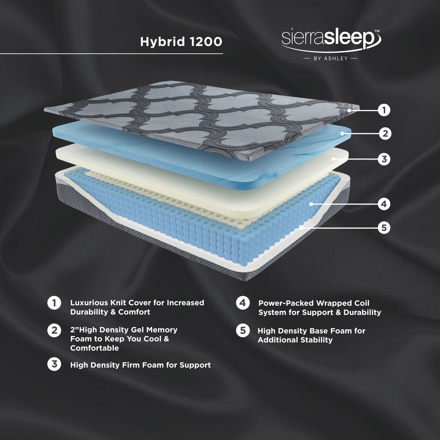 Ashley Sleep - Hybrid Mattress With Adjustable Base