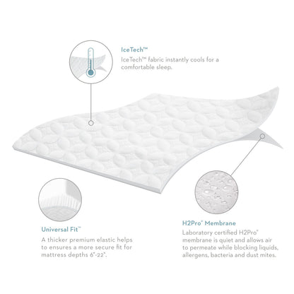 Five 5ided IceTech - Split Mattress Protector